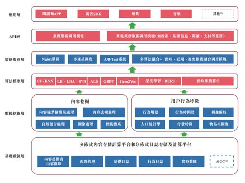 老牌手机搜索引擎和移动广告服务商宜搜科技递交港股招股书